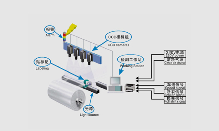 布匹瑕疵檢測方案：提升紡織品質量控制的智能途徑